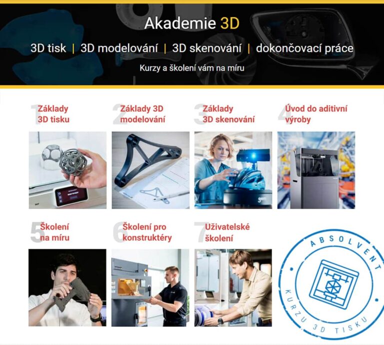 Akademie 3D tisku, 3D skenování a 3D modelování